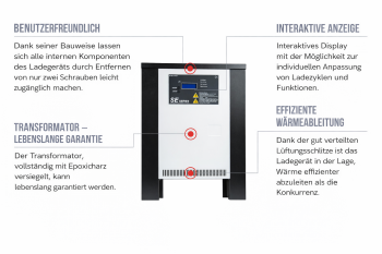 Gabelstapler Ladegerät Batterie - 80V 100A - Neu